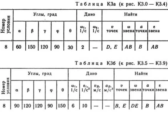 K3 Var decision. 98, reshebnik termehu Targ SM 1982