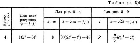 K4 Solution At 14, reshebnik termehu Targ SM 1982