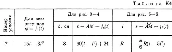 Решение задачи К4 В 37, решебник термех Тарг С.М. 1982