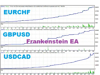 Советник Frankenstein. +50% в месяц. Мониторинг. Видео