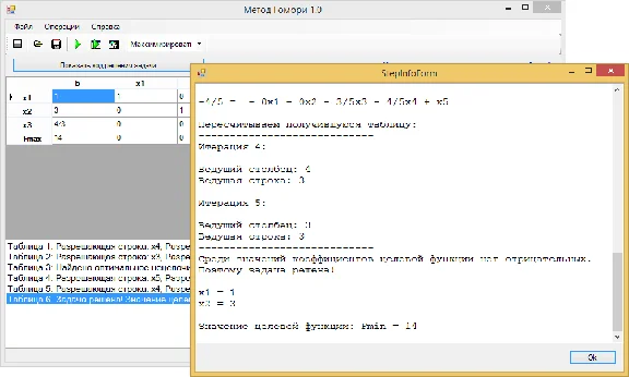 Gomory method. Coursework and sources. C #.