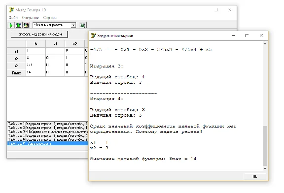 Gomory method. Coursework and sources. Delphi.
