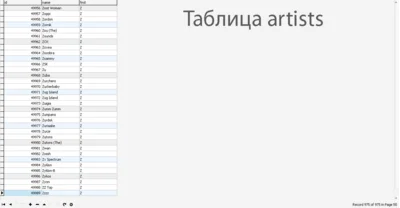 MySQL dump database of lyrics of 700,000 pieces.