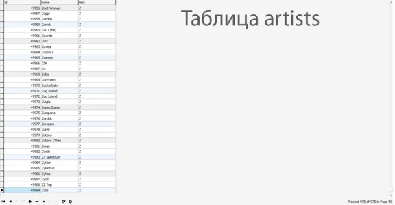 MySQL dump database of lyrics of 700,000 pieces.