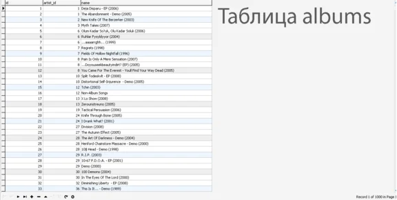 MySQL dump database of lyrics of 700,000 pieces.