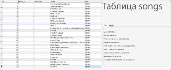 MySQL dump database of lyrics of 700,000 pieces.