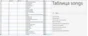MySQL dump database of lyrics of 700,000 pieces.