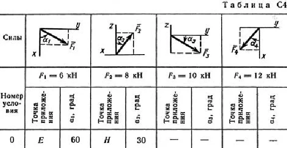 Решение задачи С4 рис 2 усл 0 (вар 20) Тарг С.М. 1989г