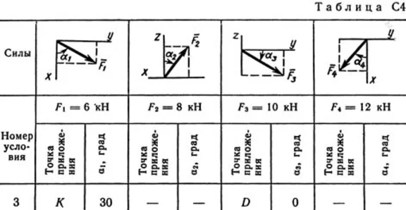 Решение задачи С4 рис 3 усл 3 (вар 33) Тарг С.М. 1989г