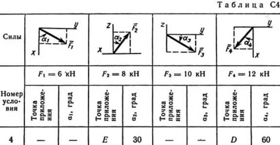 Решение задачи С4 рис 3 усл 4 (вар 34) Тарг С.М. 1989г