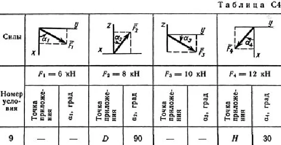 Решение задачи С4 рис 4 усл 9 (вар 49) Тарг С.М. 1989г