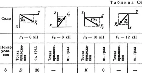 Решение задачи С4 рис 5 усл 8 (вар 58) Тарг С.М. 1989г