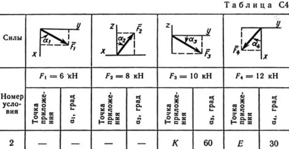 Решение задачи С4 рис 5 усл 2 (вар 52) Тарг С.М. 1989г