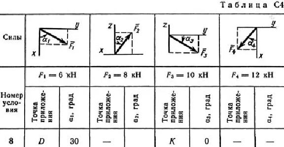 Solution of the C4 Figure 6 conv 8 (Var 68) Targ SM 1989
