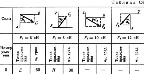 Решение задачи С4 рис 8 усл 0 (вар 80) Тарг С.М. 1989г