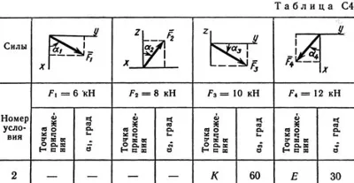 Решение задачи С4 рис 8 усл 2 (вар 82) Тарг С.М. 1989г