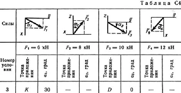Solution of the C4 Figure 7 3 conv (Var 73) Targ SM 1989