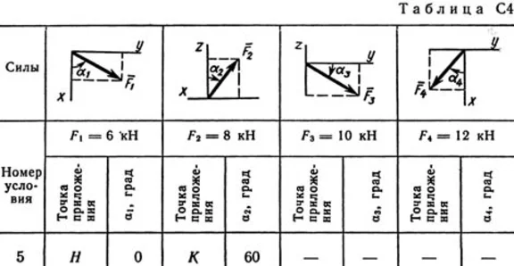 Решение задачи С4 рис 8 усл 5 (вар 85) Тарг С.М. 1989г