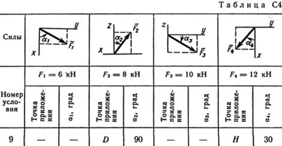 Решение задачи С4 рис 8 усл 9 (вар 89) Тарг С.М. 1989г