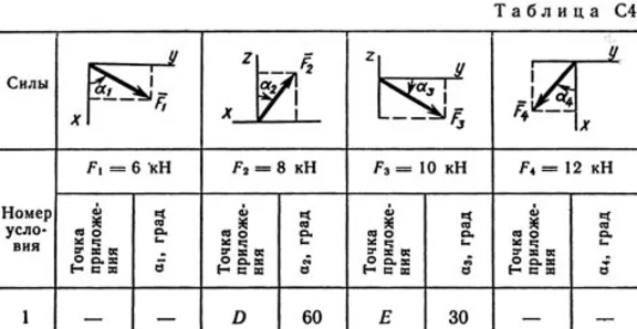 Решение задачи С4 рис 9 усл 1 (вар 91) Тарг С.М. 1989г