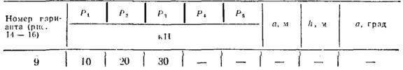 C3 Option 09 termehu of Reshebnik Yablonsky AA 1978