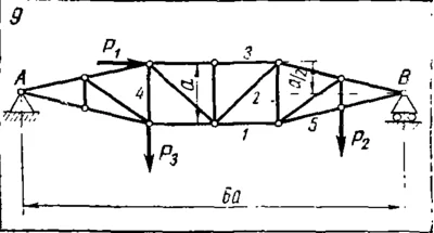 C3 Option 09 termehu of Reshebnik Yablonsky AA 1978