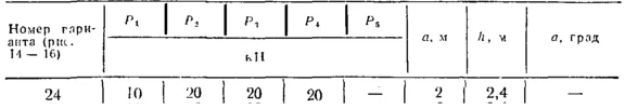 C3 Вариант 24 термех из решебника Яблонский А.А. 1978 г