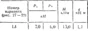 C5 Option 13 termehu of Reshebnik Yablonsky AA 1978