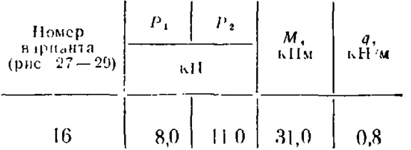 C5 Option 16 termehu of Reshebnik Yablonsky AA 1978