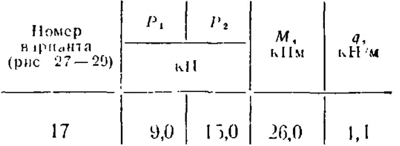C5 Option 17 termehu of Reshebnik Yablonsky AA 1978