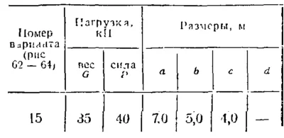 C11 Вариант 15 термех из решебника Яблонский А.А. 1978
