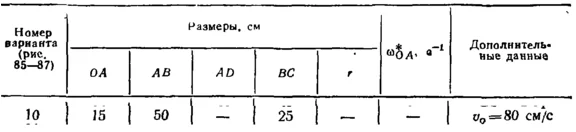 Task K4 Var. 10 termehu of Reshebnik Yablonsky AA 1978