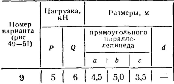 C8 Option 09 termehu of Reshebnik Yablonsky AA 1978