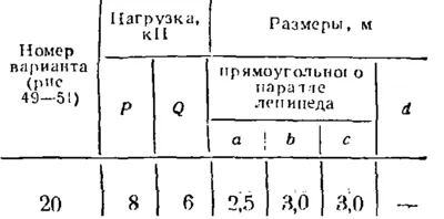 C8 Вариант 20 термех из решебника Яблонский А.А. 1978 г