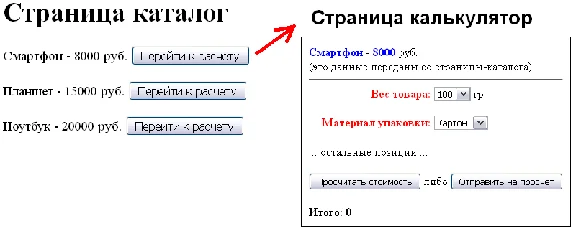 Javascript Peric data between pages and the conclusion