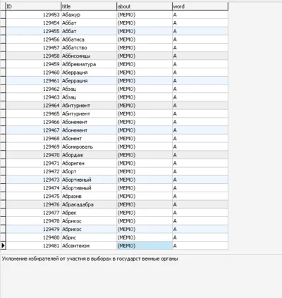 MySQL database explanatory dictionary Dahl