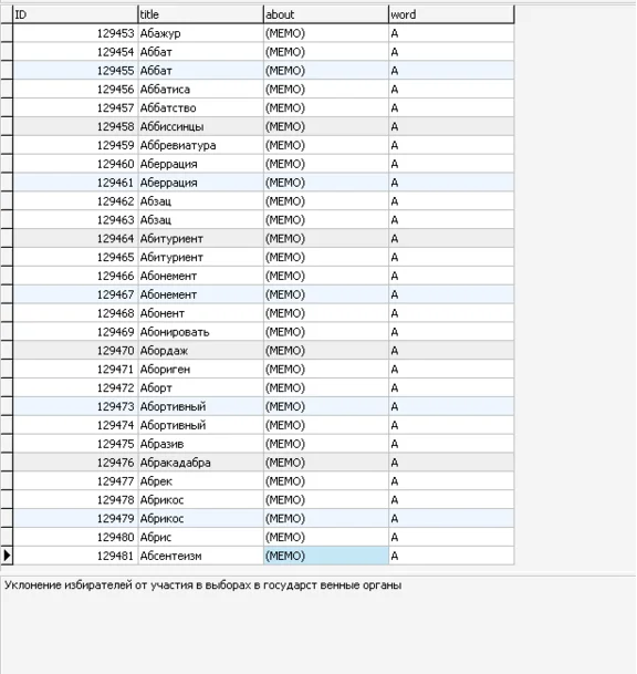 MySQL database explanatory dictionary Dahl