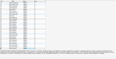MySQL database values \u200b\u200bsurnames (15396 pcs.)