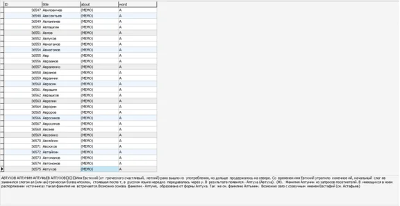 MySQL database values \u200b\u200bsurnames (15396 pcs.)
