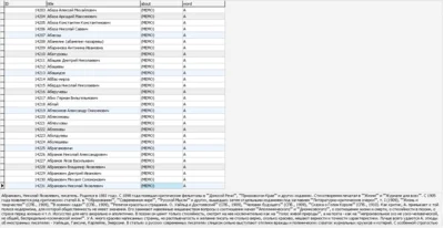 MySQL database of biographies of famous people.