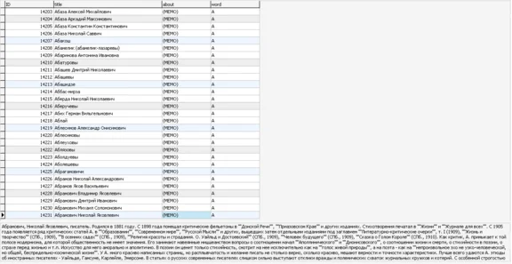 MySQL database of biographies of famous people.