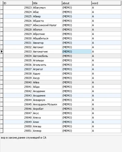 Database Dictionary of thieves jargon