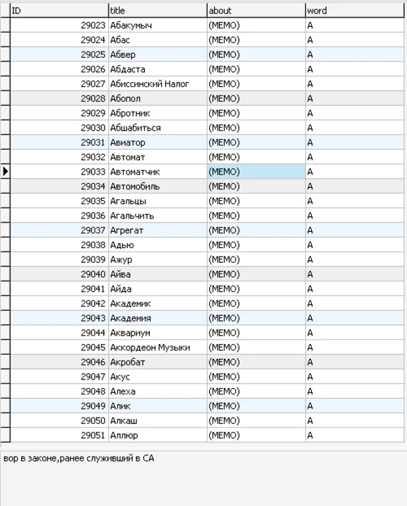 Database Dictionary of thieves jargon