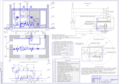 Plans Gas control point