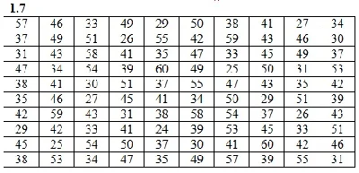 DHS 19.1 - Option 7. Decisions Ryabushko AP
