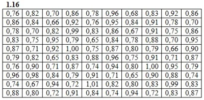DHS 19.1 - Option 16. Decisions Ryabushko AP
