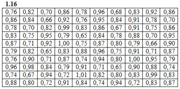DHS 19.1 - Option 16. Decisions Ryabushko AP