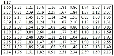 DHS 19.1 - Option 17. Decisions Ryabushko AP
