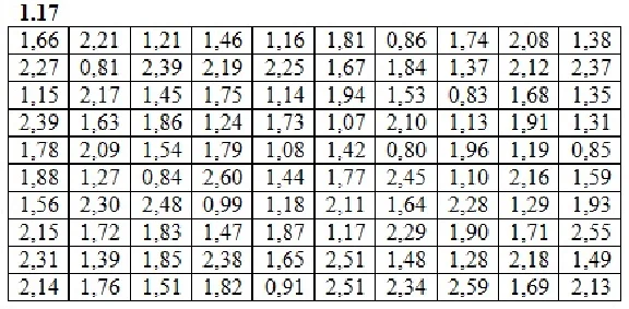 DHS 19.1 - Option 17. Decisions Ryabushko AP