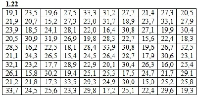 DHS 19.1 - Option 22. Decisions Ryabushko AP